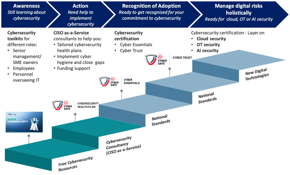 Viperlink help your business in cybersecurity journey