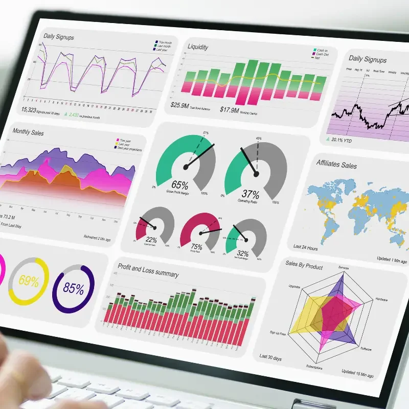 Dashboard on a laptop screen showing multiple charts: line graphs, bar charts, pie gauges, world map and radar chart for metrics like daily signups and sales.